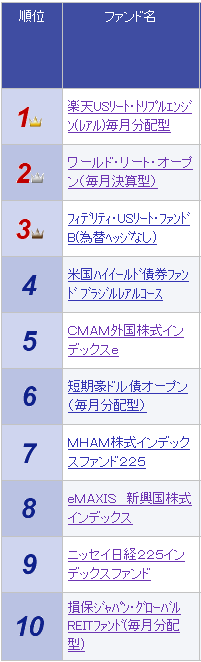 2011年12月30日付_楽天証券