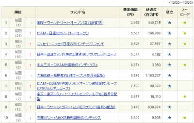 2011年12月29日付_SBI証券