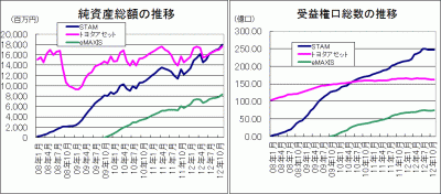 201211_SMTグロ株_TAバンガード海外株