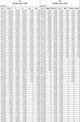 201211_MSCIコクサイ_インデックスファンド_受益権口総数