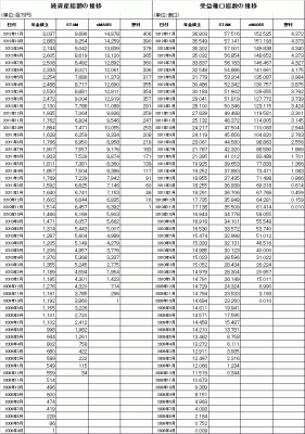 201211_MSCIエマージングマーケッツ_インデックスファンド_純資産総額_受益権口総数