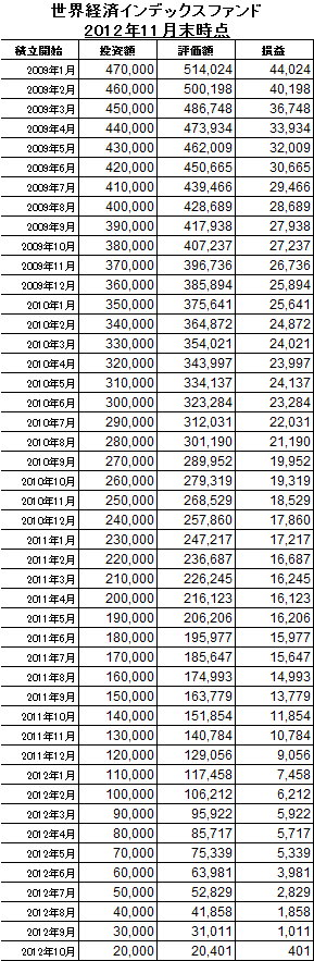 201211_世界経済インデックスF_k2k2