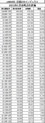 201301_eMAXIS_日経225_k2k2