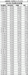201301_eMAXIS_TOPIX_k2k2