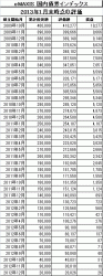 201301_eMAXIS_国内債券_k2k2