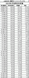 201301_eMAXIS_国内リート_k2k2