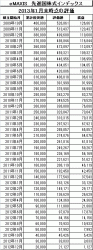 201301_eMAXIS_先進国株式_k2k2