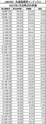 201301_eMAXIS_先進国債券_k2k2