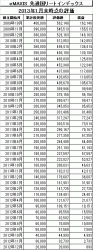 201301_eMAXIS_先進国リート_k2k2