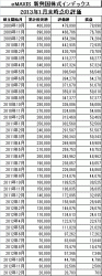 201301_eMAXIS_新興国株式_k2k2