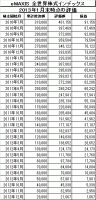 201301_eMAXIS_全世界株式_k2k2
