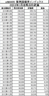 201301_eMAXIS_新興国債券_k2k2