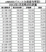 201301_eMAXIS_バランス(8資産均等)_k2k2