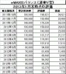 201301_eMAXIS_バランス(波乗り)_k2k2