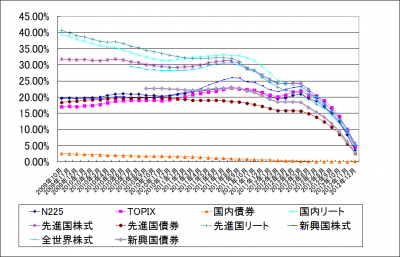 201301_eMAXIS_k2k2_まとめ_1