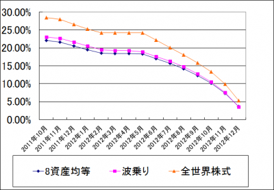 201301_eMAXIS_k2k2_まとめ_2