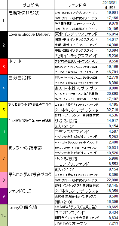 k2k2D_1stPeriod_20130301