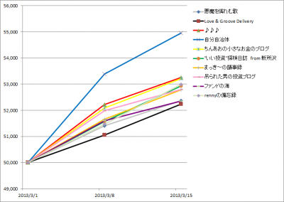 1st_k2k2D_week2