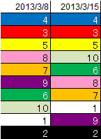 1st_k2k2D_week2_ranking