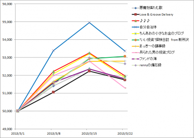 20130322_1st_k2k2D_Week3_graph
