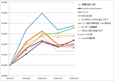 20130329_1stk2k2D_graph