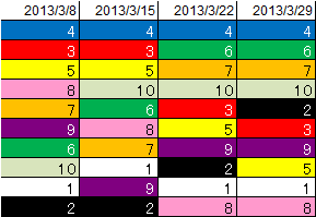 20130329_1stk2k2D_ranking
