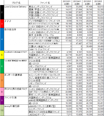 1st_k2k2D_4thPeriod_出馬表