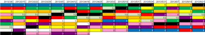 1stk2k2D_Week16_ranking