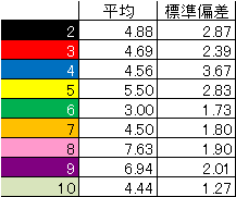 1stk2k2D_Week16_ranking_statistics