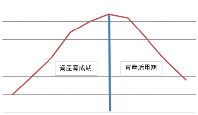 資産育成_資産活用
