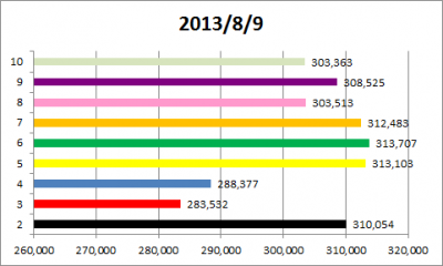 1stk2k2D_week23_results
