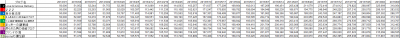 1stk2k2D_week23_results_history