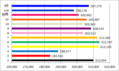 1stk2k2D_week23_results_history_balanced funds