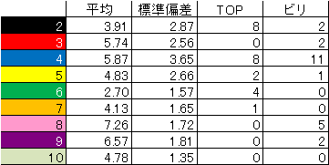 1stk2k2D_week23_ranking_statistics