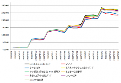 1stk2k2D_week26_results_history_graph