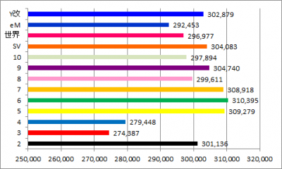 1stk2k2D_week26_results_balancedfunds