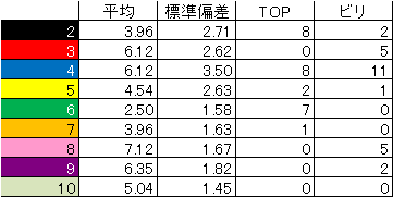 1stk2k2D_week26_ranking_statistics