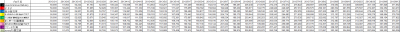 1st_k2k2D_Week28_results_history