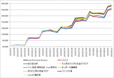 1st_k2k2D_Week28_results_history_graph