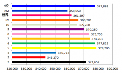 1st_k2k2D_Week28_results_comps_balanced funds
