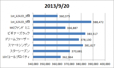 2nd_k2k2D_馬柱_1waku_2waku_もし第1回に出ていたら_グラフ