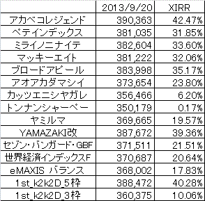2nd_k2k2D_5waku_6waku_7waku_8waku_backtest