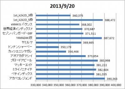 2nd_k2k2D_5waku_6waku_7waku_8waku_backtest_graph