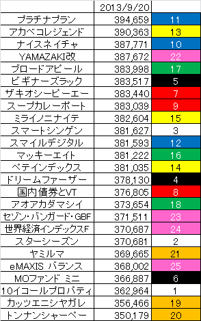 2nd_k2k2D_backtest_ranking