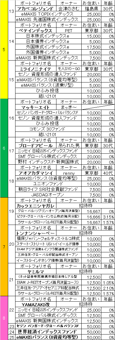 2nd_k2k2D_馬柱_5waku_6waku_7waku_8waku