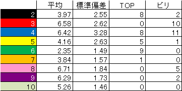 1st_k2k2D_final ranking_statistics
