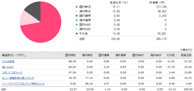1st_k2k2D_final_6waku_assetallocation