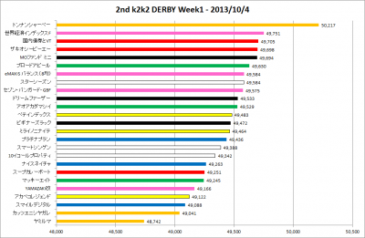 2ndk2k2_week1_results
