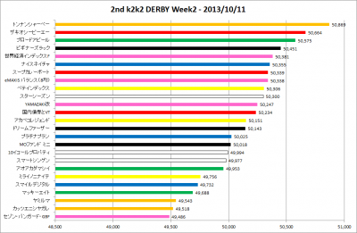 2nd_k2k2D_Week2_results_graph