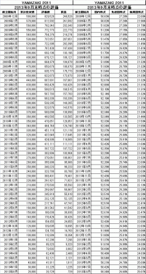201309_YAMAZAKI2011_k2k2